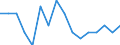 Indicator: Population Estimate,: Patents Originating in Blaine County, ID