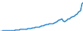 Indicator: Population Estimate,: Income in Blaine County, ID