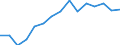 Indicator: Population Estimate,: olds with Children as a Percentage of Households with Children (5-year estimate) in Blaine County, ID