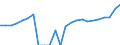 Indicator: Gross Domestic Product:: Private Goods-Producing Industries in Blaine County, ID