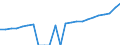 Indicator: Gross Domestic Product:: Private Services-Providing Industries in Blaine County, ID