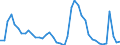 Indicator: Unemployment Rate in Blaine County, ID: 