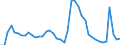 Indicator: Unemployed Persons in Blaine County, ID: 