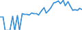 Indicator: 90% Confidence Interval: Lower Bound of Estimate of People of All Ages in Poverty for Blaine County, ID