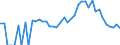 Indicator: 90% Confidence Interval: Lower Bound of Estimate of People Age 0-17 in Poverty for Blaine County, ID