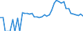 Indicator: 90% Confidence Interval: Upper Bound of Estimate of Related Children Age 5-17 in Families in Poverty for Blaine County, ID