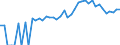 Indicator: 90% Confidence Interval: Upper Bound of Estimate of People of All Ages in Poverty for Blaine County, ID