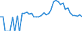 Indicator: 90% Confidence Interval: Upper Bound of Estimate of People Age 0-17 in Poverty for Blaine County, ID