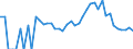 Indicator: 90% Confidence Interval: Lower Bound of Estimate of Percent of Related Children Age 5-17 in Families in Poverty for Blaine County, ID