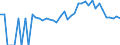 Indicator: 90% Confidence Interval: Lower Bound of Estimate of Percent of People of All Ages in Poverty for Blaine County, ID