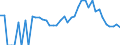 Indicator: 90% Confidence Interval: Lower Bound of Estimate of Percent of People Age 0-17 in Poverty for Blaine County, ID