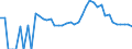 Indicator: 90% Confidence Interval: Upper Bound of Estimate of Percent of Related Children Age 5-17 in Families in Poverty for Blaine County, ID