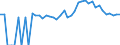 Indicator: 90% Confidence Interval: Upper Bound of Estimate of Percent of People of All Ages in Poverty for Blaine County, ID