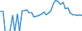 Indicator: 90% Confidence Interval: Upper Bound of Estimate of Percent of People Age 0-17 in Poverty for Blaine County, ID