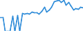 Indicator: Estimate of: People of All Ages in Poverty in Blaine County, ID