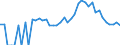 Indicator: Estimate of: People Age 0-17 in Poverty in Blaine County, ID