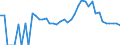 Indicator: Estimated Percent of: Related Children Age 5-17 in Families in Poverty for Blaine County, ID