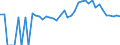 Indicator: Estimated Percent of: People of All Ages in Poverty for Blaine County, ID