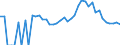 Indicator: Estimated Percent of: People Age 0-17 in Poverty for Blaine County, ID