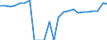 Indicator: Real Gross Domestic Product:: Private Goods-Producing Industries in Blaine County, ID