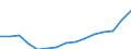 Indicator: Population Estimate,: Total, Not Hispanic or Latino, Two or More Races (5-year estimate) in Boise County, ID