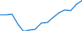 Indicator: Population Estimate,: Total, Not Hispanic or Latino, Two or More Races, Two Races Excluding Some Other Race, and Three or More Races (5-year estimate) in Boise County, ID