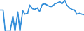 Indicator: 90% Confidence Interval: Lower Bound of Estimate of Related Children Age 5-17 in Families in Poverty for Boise County, ID