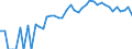 Indicator: 90% Confidence Interval: Lower Bound of Estimate of People of All Ages in Poverty for Boise County, ID