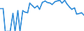 Indicator: 90% Confidence Interval: Lower Bound of Estimate of People Age 0-17 in Poverty for Boise County, ID