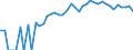 Indicator: 90% Confidence Interval: Upper Bound of Estimate of People of All Ages in Poverty for Boise County, ID