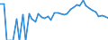 Indicator: 90% Confidence Interval: Lower Bound of Estimate of Percent of Related Children Age 5-17 in Families in Poverty for Boise County, ID