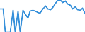 Indicator: 90% Confidence Interval: Lower Bound of Estimate of Percent of People of All Ages in Poverty for Boise County, ID