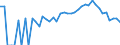 Indicator: 90% Confidence Interval: Lower Bound of Estimate of Percent of People Age 0-17 in Poverty for Boise County, ID