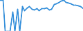 Indicator: 90% Confidence Interval: Upper Bound of Estimate of Percent of Related Children Age 5-17 in Families in Poverty for Boise County, ID