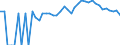 Indicator: 90% Confidence Interval: Upper Bound of Estimate of Percent of People of All Ages in Poverty for Boise County, ID