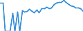 Indicator: 90% Confidence Interval: Upper Bound of Estimate of Percent of People Age 0-17 in Poverty for Boise County, ID