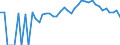 Indicator: Estimated Percent of: People of All Ages in Poverty for Boise County, ID