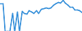 Indicator: Estimated Percent of: People Age 0-17 in Poverty for Boise County, ID