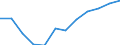 Indicator: Population Estimate,: Migration Flow (5-year estimate) for Bonner County, ID