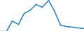 Indicator: Population Estimate,: olds with Children as a Percentage of Households with Children (5-year estimate) in Bonner County, ID