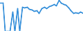 Indicator: 90% Confidence Interval: Lower Bound of Estimate of Related Children Age 5-17 in Families in Poverty for Bonner County, ID