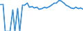 Indicator: 90% Confidence Interval: Upper Bound of Estimate of Related Children Age 5-17 in Families in Poverty for Bonner County, ID