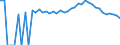 Indicator: 90% Confidence Interval: Upper Bound of Estimate of Percent of People Age 0-17 in Poverty for Bonner County, ID