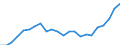 Indicator: Real Gross Domestic Product:: Private Services-Providing Industries in Bonner County, ID