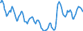 Indicator: Housing Inventory: Active Listing Count: in Bonneville County, ID