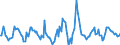 Indicator: Housing Inventory: Active Listing Count: Month-Over-Month in Bonneville County, ID