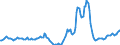 Indicator: Housing Inventory: Active Listing Count: Year-Over-Year in Bonneville County, ID