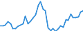 Indicator: Housing Inventory: Active Listing Count: ed by Building Permits for Bonneville County, ID