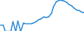 Indicator: Housing Inventory: Active Listing Count: County, ID