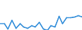 Indicator: Housing Inventory: Active Listing Count: nty, ID